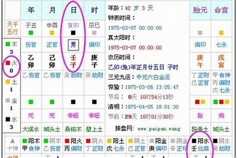 7号人五行|五行查询生辰八字查询,五行缺什么查询